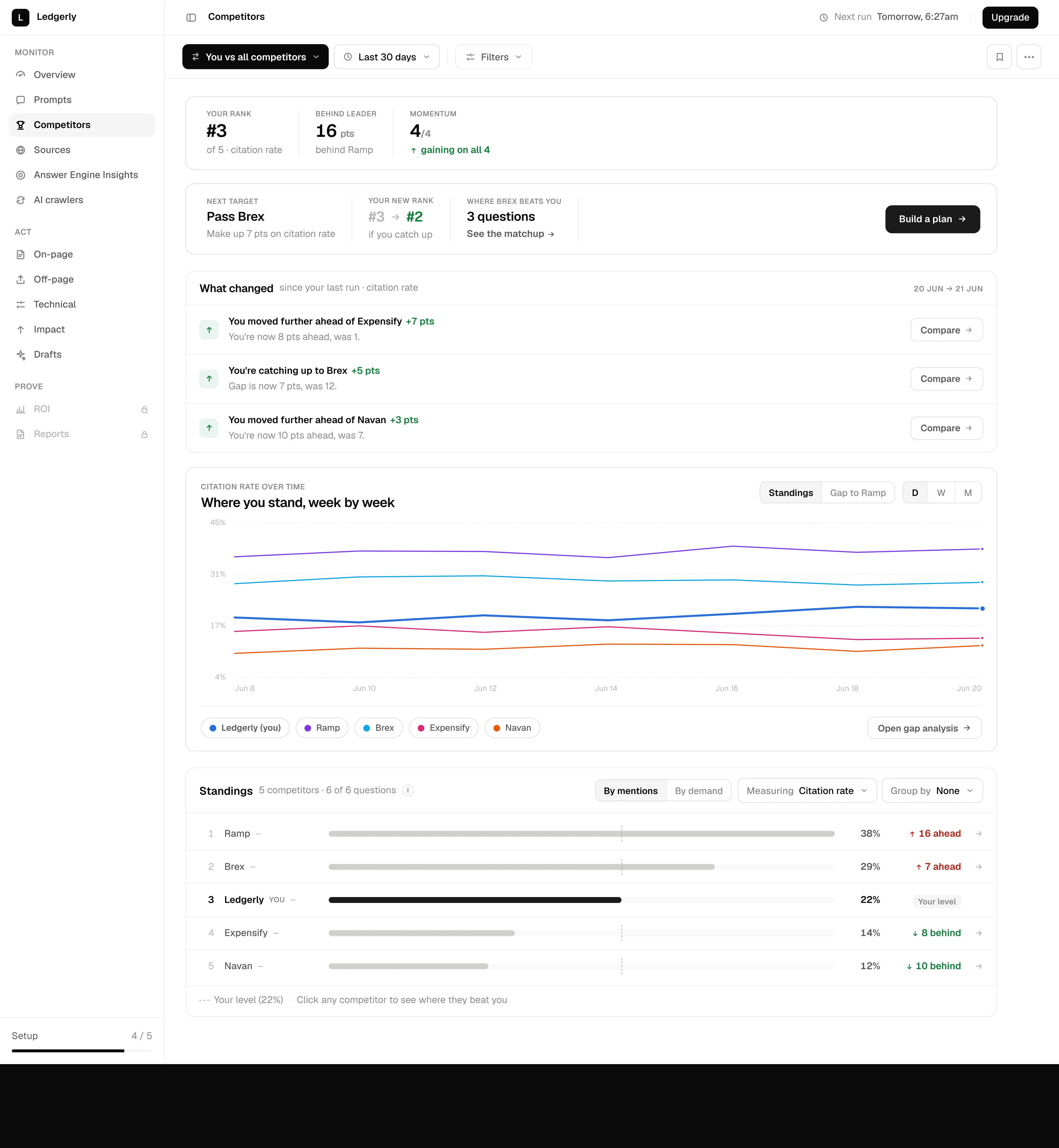 Visibly competitors dashboard — your AI citation rank vs rivals