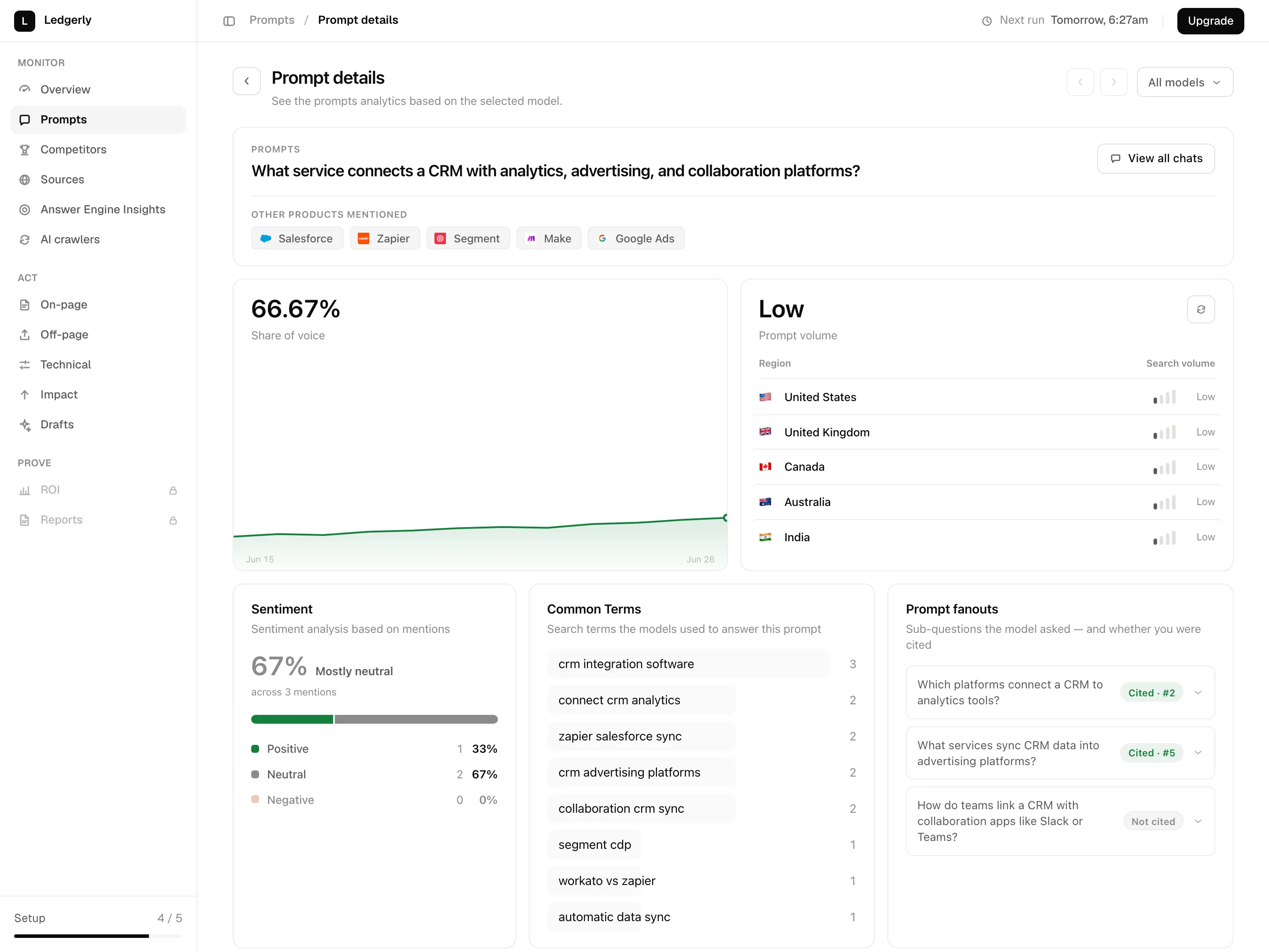 Visibly prompt detail — share of voice, sentiment, and prompt fanouts for a tracked question
